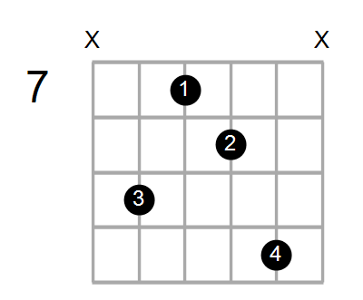 B7/F# Chord